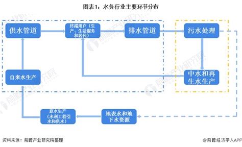 水的行业|【收藏】一文了解水务行业